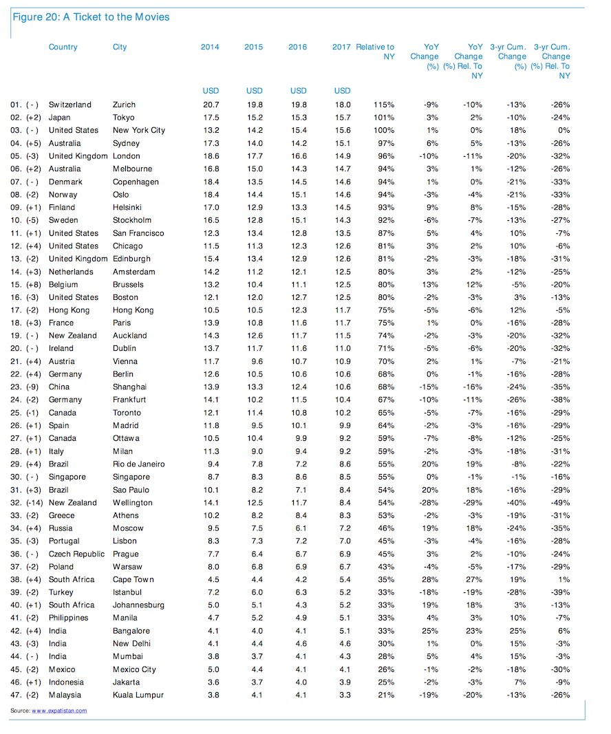 quanto-costa-andare-al-cinema-nel-mondo-i-dati.jpg