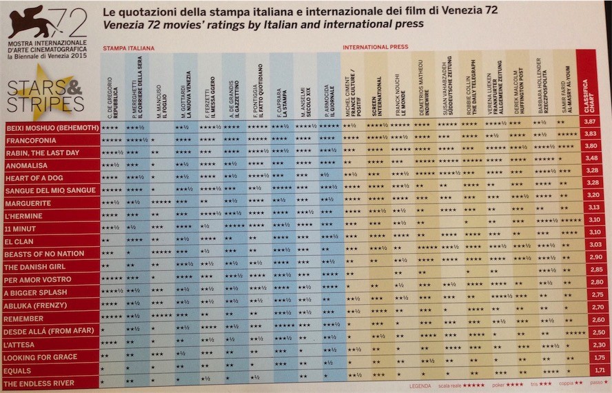 venezia-2015-pagelle.jpg