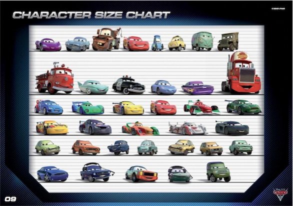 Cars 2: ecco marca, modello, motore e prestazioni di tutti i personaggi!