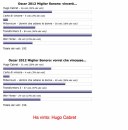 Oscar 2012: i lettori di Cineblog avevano predetto che...