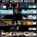 Scream Awards 2010: ecco le nominations