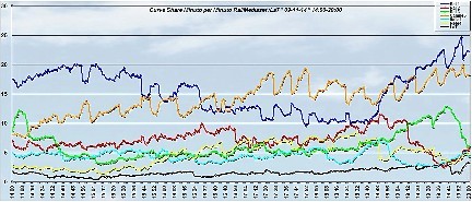 Analisi Auditel 