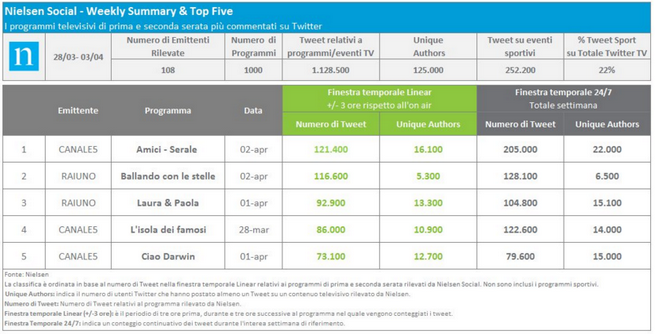 nielsen-aprile.png