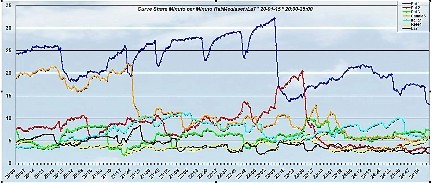 Analisi Auditel 