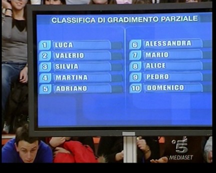 Classifica Amici 8 febbraio 2009