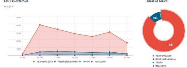 grafico social finale