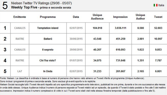 nielsen-classifica-luglio.jpg