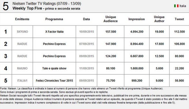 nielsen-top-five-settembre.jpg