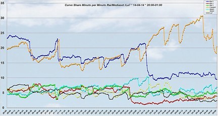 Analisi Auditel 