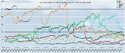 Analisi Auditel 