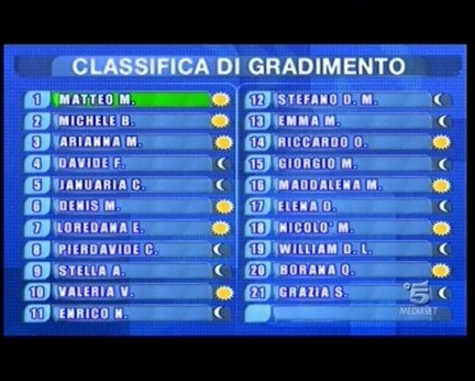 Classifica Amici 17 ottobre 2009