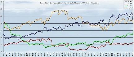 Analisi Auditel 