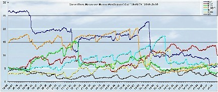 Analisi Auditel 