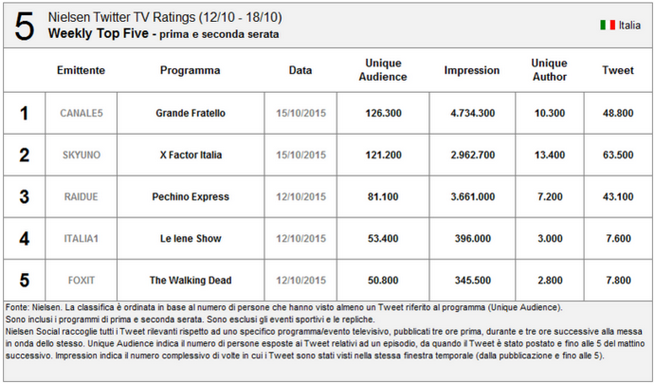 nielsen-twitter-top.png