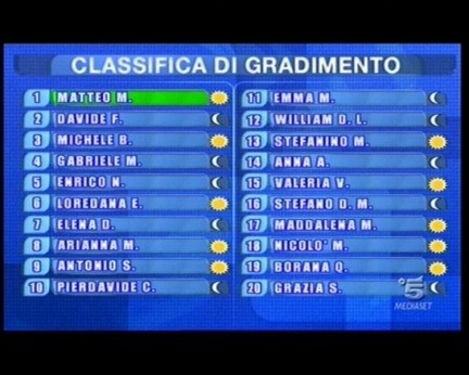 Amici 9 - Classifica 21 novembre 2009