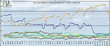 Analisi Auditel 