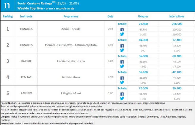 classifica-social-oggi.png