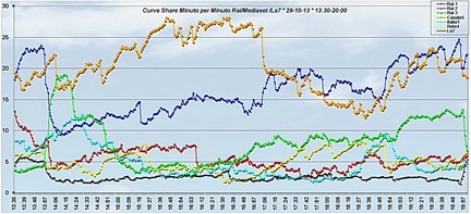 Analisi Auditel 