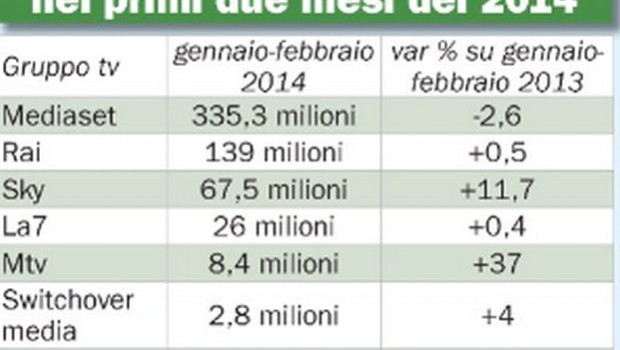 tabella italia ogig