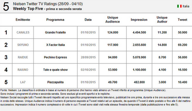 nielsen-top-5.png