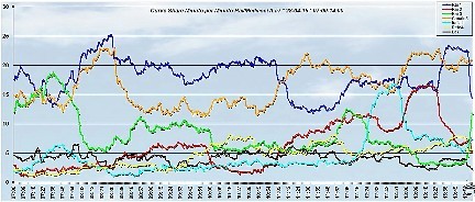 Analisi Auditel 