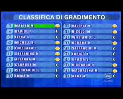 Classifica Amici 31 ottobre 2009