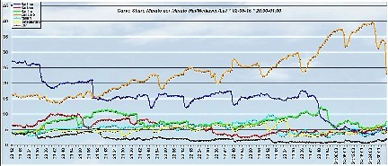 Analisi Auditel 