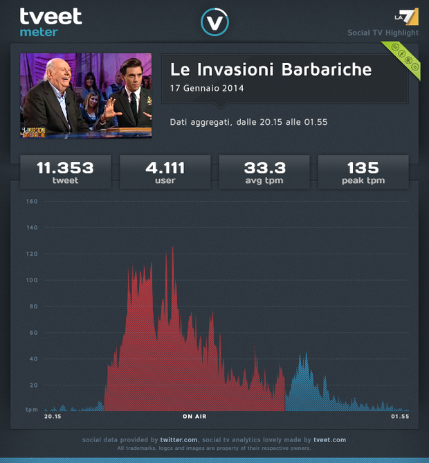 Le Invasioni Barbariche prima puntata infografica