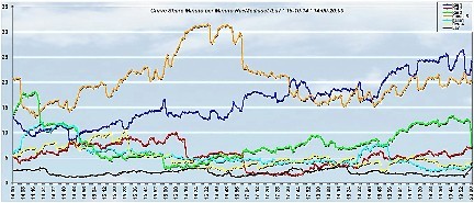 Analisi Auditel 