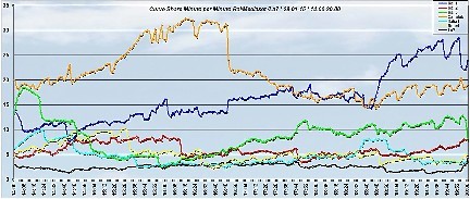 Analisi Auditel 