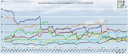 Analisi Auditel 