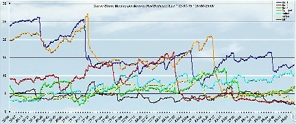 Analisi Auditel 