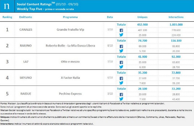 nielsen-social.jpg