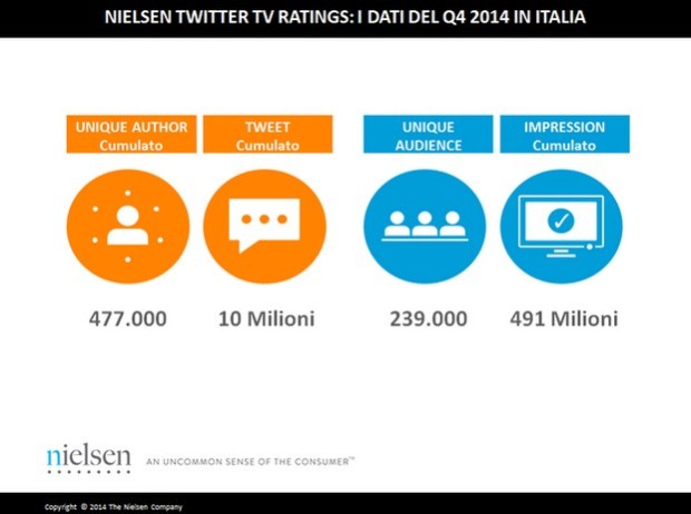 nielsen sanremo