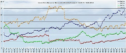 Analisi Auditel 