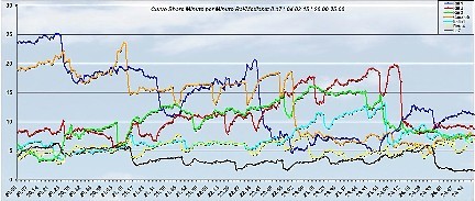 Analisi Auditel 