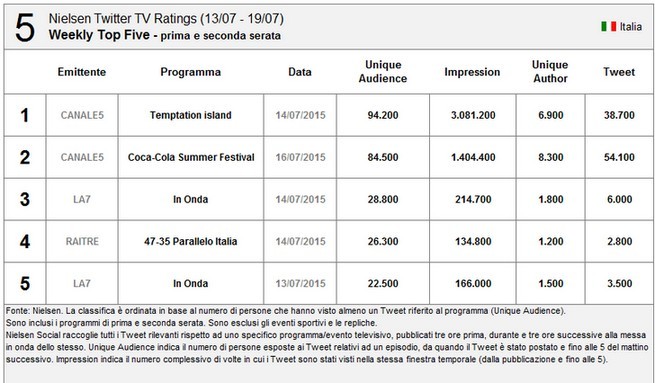 top-five-nielsen-classifica.jpg