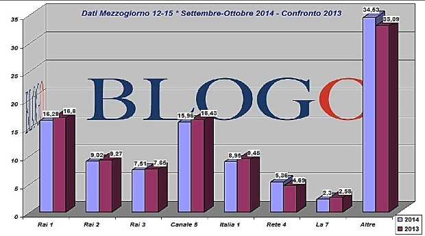 sett ott 14 ore 12-15