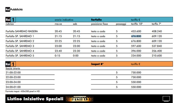 Sanremo2014_tabellare_tariffe-speciali