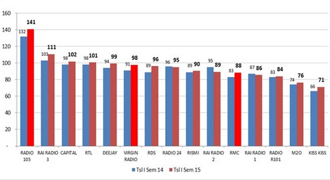 radio-tsl-dati-2015.jpg