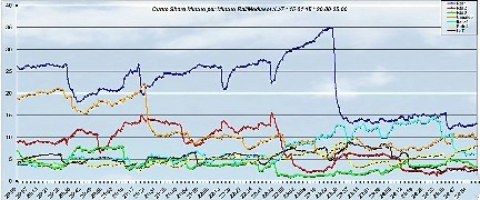 Analisi Auditel 