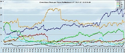 Analisi Auditel 