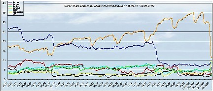 Analisi Auditel 