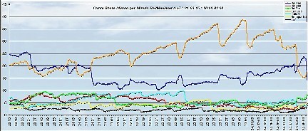 Analisi Auditel 