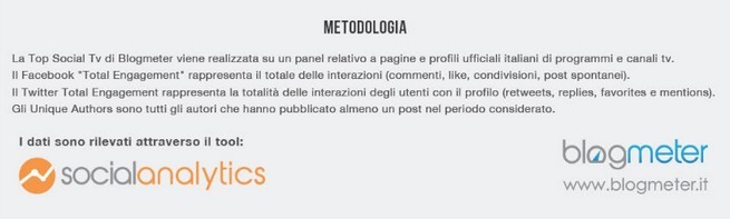 metodologia-blog-meter.jpg