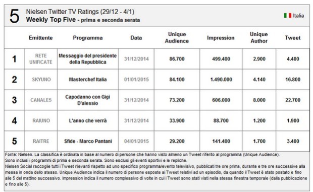 nielsen tw