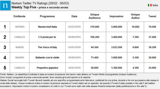 nielsen-classifica.png