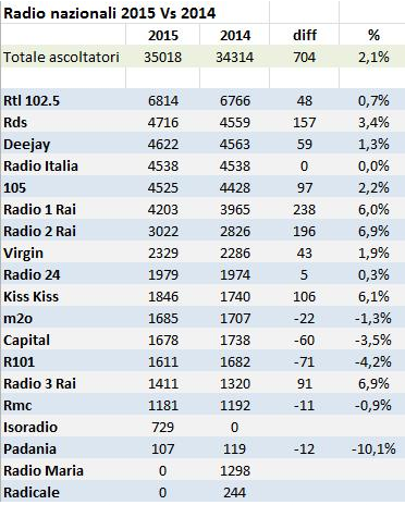 classifica-radiomonitor.png