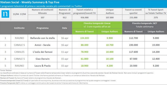 classifica-nielsen-18-aprile.jpg