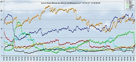 Analisi Auditel 